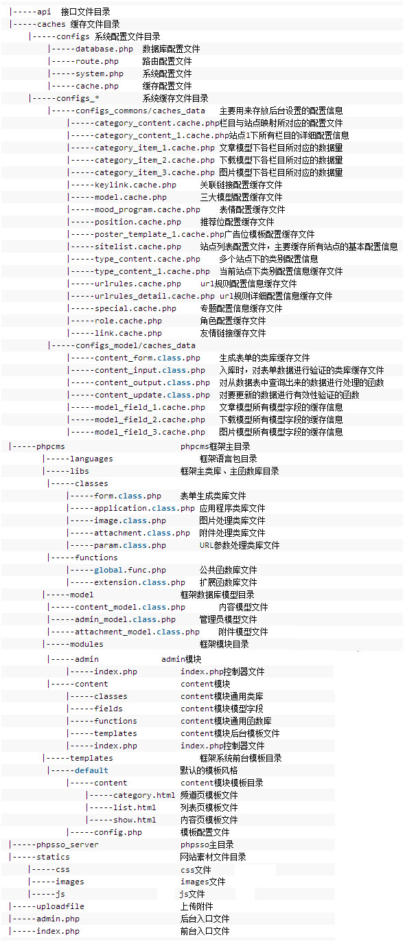 Phpcms V9程序目录