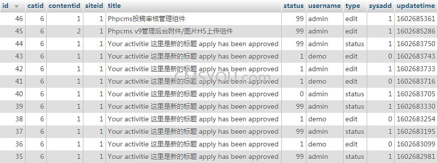 Phpcms会员投稿审核管理插件v9_content_logs文章修改日志表