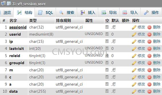 Phpcms v9前台会员授权方式Cookie改Session组件