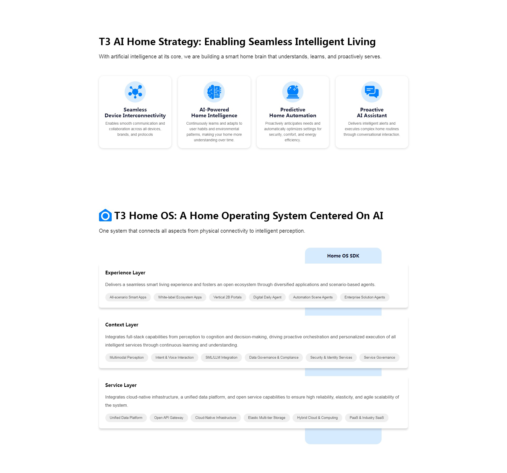 iBlueTechGroup科技集团网站改版定制